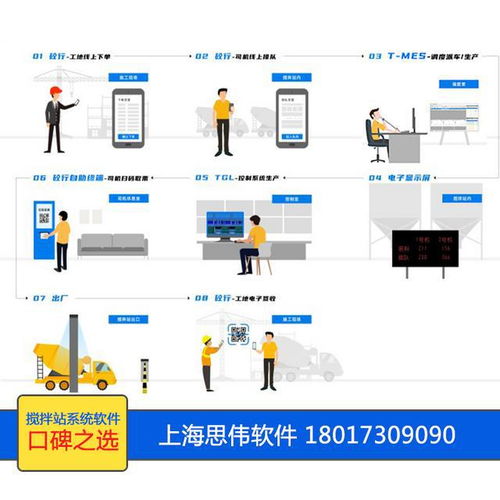 混凝土搅拌站生产控制管理系统软件图集展示,上海思伟软件