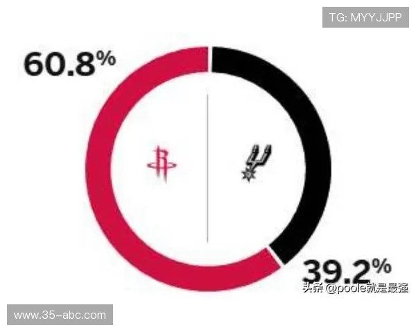 2018年火箭队与马刺队季前赛精彩对决回顾与分析