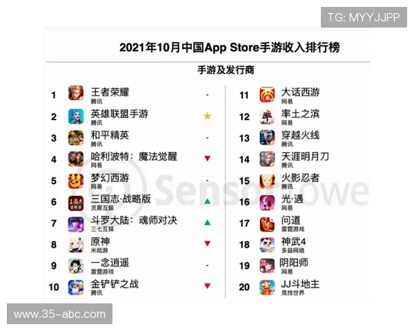 王者荣耀战术排行榜揭晓EDG战队荣登第六名引发热议